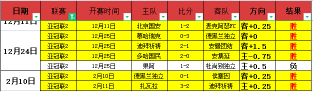 林荣福计划,亿新元价格,转让西甲球,开云体育,体育博彩平台,高赔率投注,在线体育博彩,实时赛事