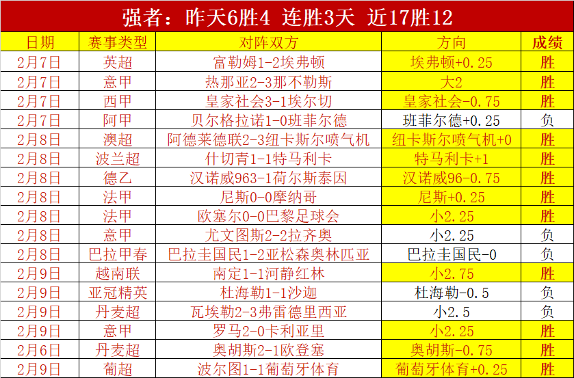 激情对决,唐迪拉直面,劲旅本菲卡,开云体育,体育博彩平台,高赔率投注,在线体育博彩,实时赛事