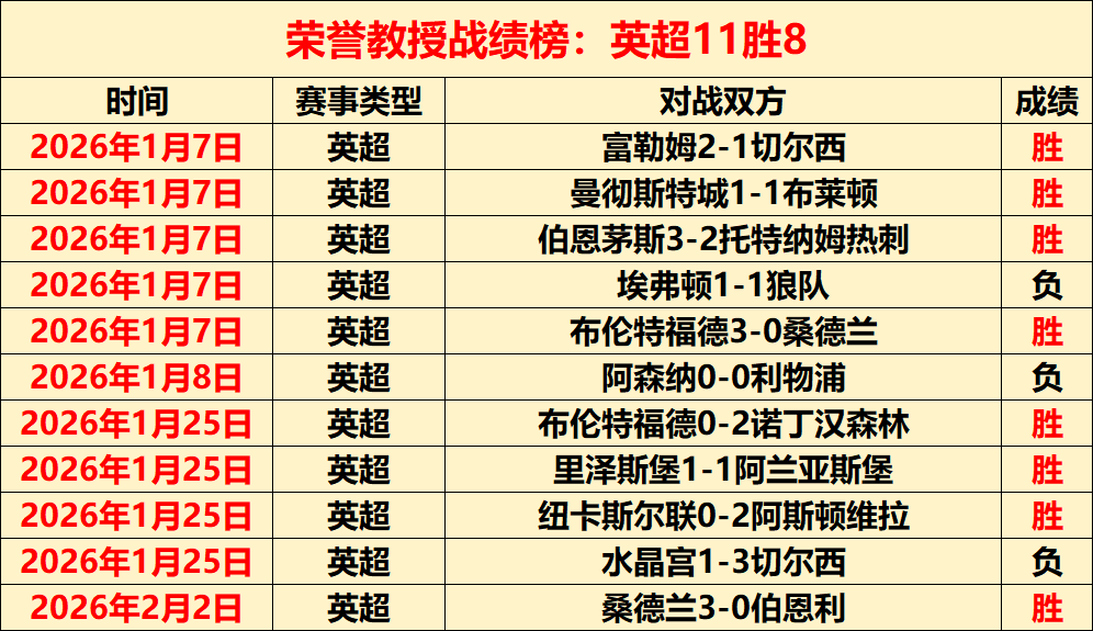 帽子戏法半,场献,帕尔默荣膺,开云体育,体育博彩平台,高赔率投注,在线体育博彩,实时赛事