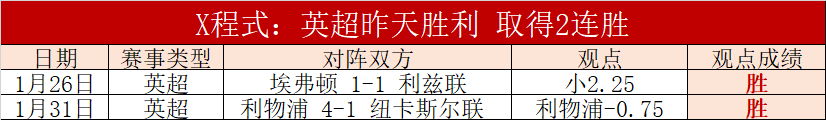拜仁德甲第,轮全胜,弗赖堡,开云体育,体育博彩平台,高赔率投注,在线体育博彩,实时赛事