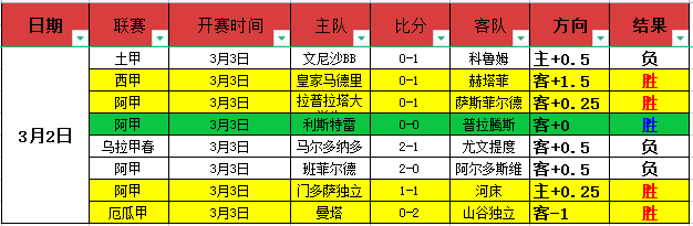 周三,常规赛分析,老鹰对阵雄,开云体育,体育博彩平台,高赔率投注,在线体育博彩,实时赛事