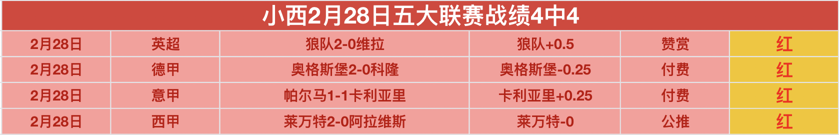 亚足联女子,五人制足球,赛决赛抽签,开云体育,体育博彩平台,高赔率投注,在线体育博彩,实时赛事