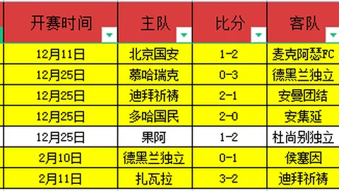 林荣福计划以5.62亿新元价格转让西甲球队巴伦西亚