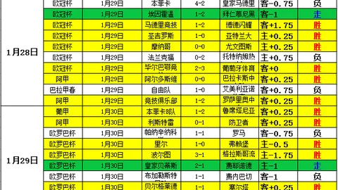 C罗涉嫌未支付医生4万镑医疗费，专家精通肉毒杆菌注射