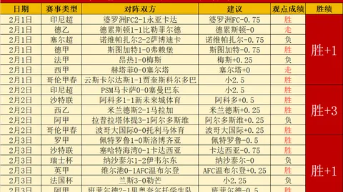 中国女足亚洲杯激战越南，王霜梅开二度助球队3-1挺进八强