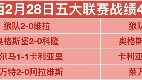 “2025亚足联女子五人制足球赛决赛抽签揭晓”