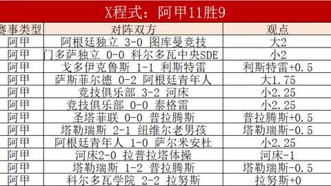 巴塞罗那官方：库巴西右脚踝前交叉韧带受伤，保守治疗为主